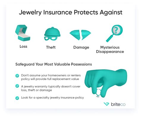 jewellary insurance